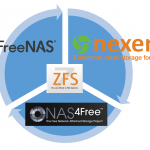 ZFS filesystem