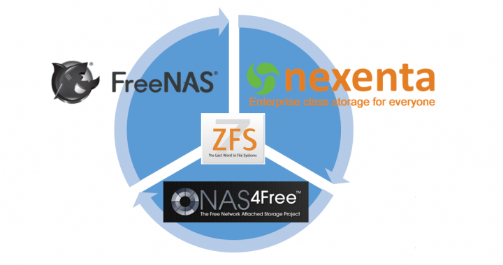 ZFS filesystem