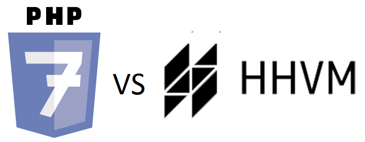 Drupal 8 stress test using HHVM and PHP 7