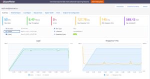 Benchmarked WordPress via Blazemeter.com
