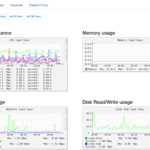 CloudVPS Performance graphs now available
