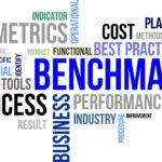 Benchmarking results Wordpress Drupal