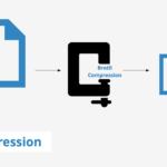 Brotli compression for faster website loading over SSL